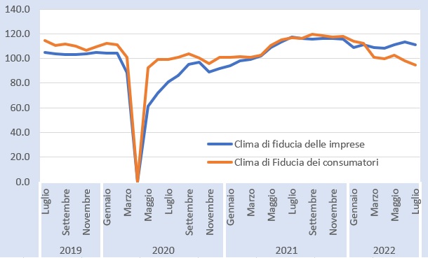 Fiducia Italia
